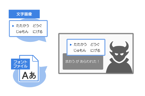 ゲームライセンス